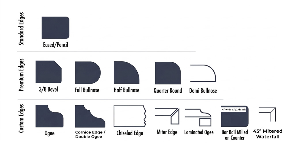 Edge-Profiles-for-Countertops